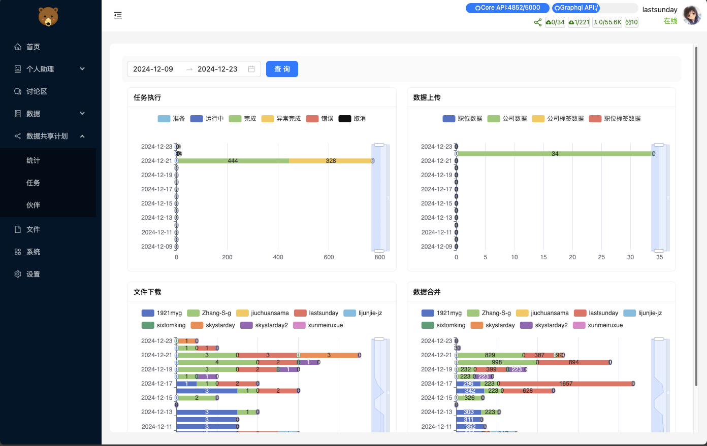 chrome_extension_data_share_statistic